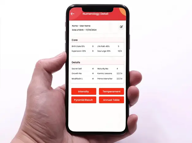 Pythagorean Numerology